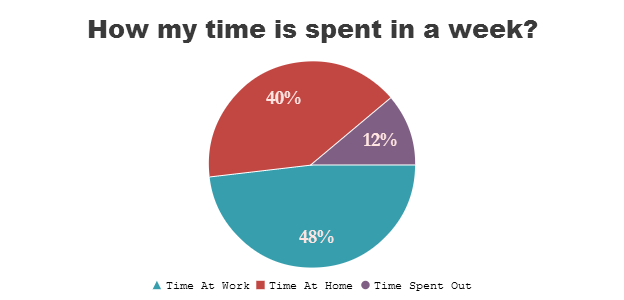 Pie Chart Qualitative Or Quantitative