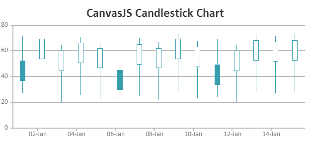 Javascript Candlestick Charts Canvasjs 44232 Hot Sex Picture 6294
