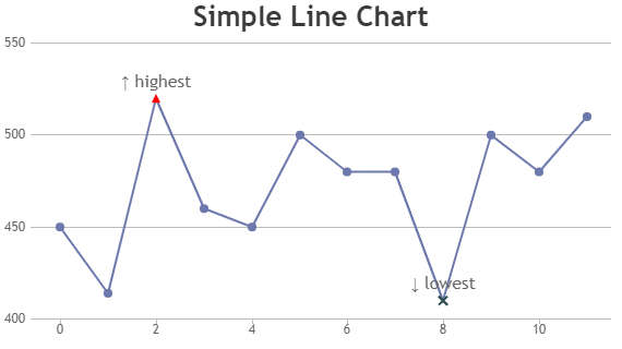 JavaScript Line Charts & Graphs