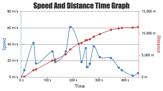 JavaScript Spline Charts with Secondary Axis