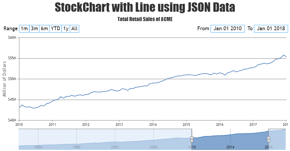 JavaScript StockChart with Line using JSON Data & AJAX