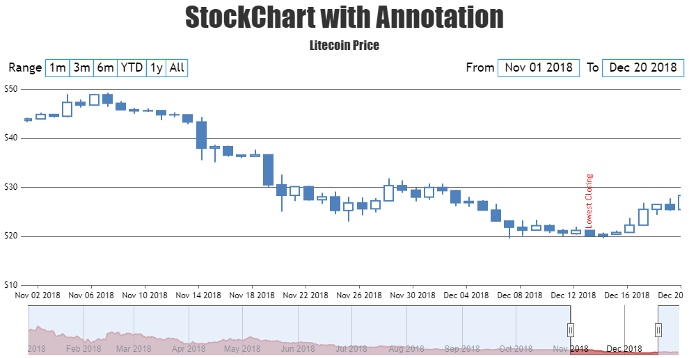 JavaScript StockChart with Annotation / Indexlabel