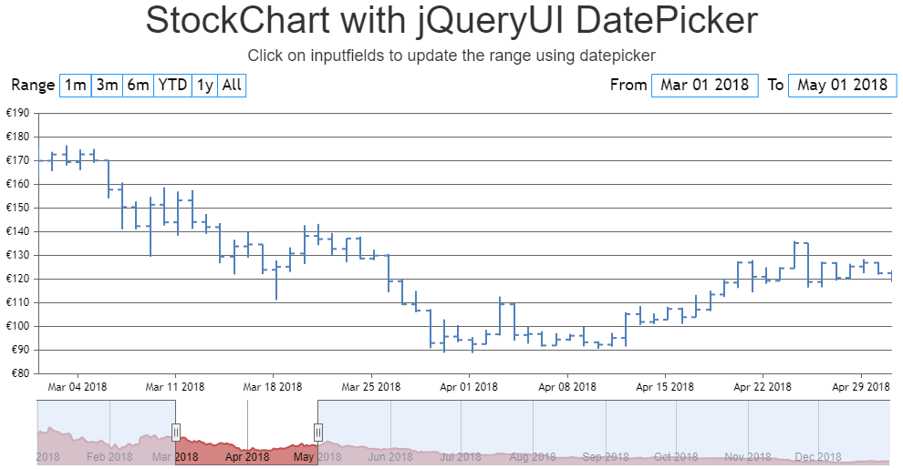 JavaScript StockChart with jQueryUI DatePicker