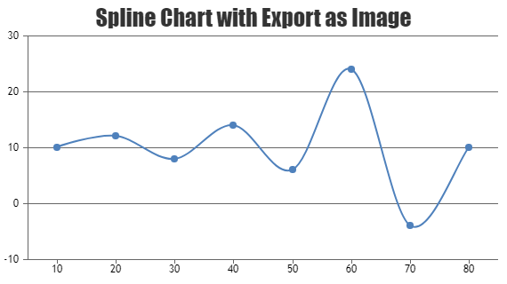 jQuery Charts & Graphs with Image Export Feature