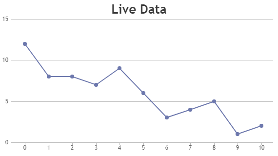 jQuery Dynamic / Live Charts & Graphs
