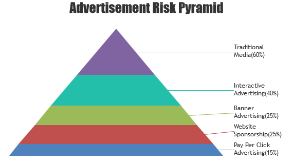 JSP Pyramid Charts & Graphs