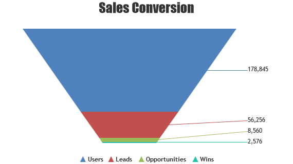 Spring MVC Funnel Charts with Custom Neck Height and Width