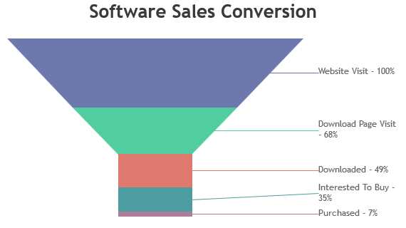 Spring MVC Funnel Charts & Graphs
