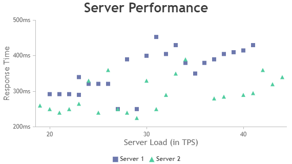 Python Multi Series Scatter Chart using Django