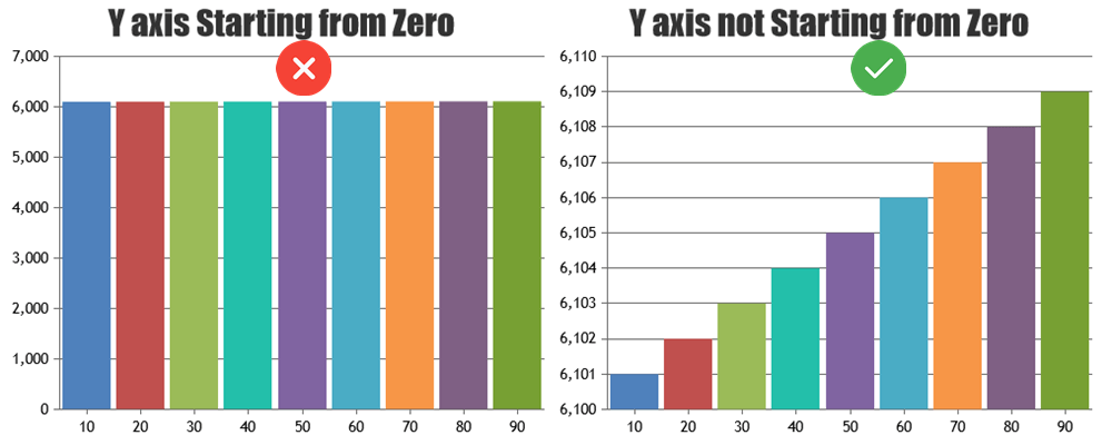 Include Zero in Python Column Chart