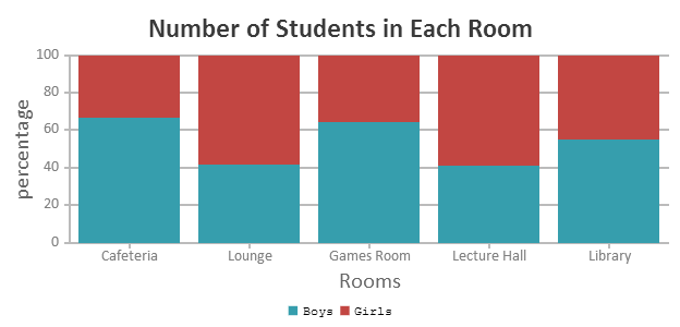 graphs charts and example JavaScript Charts CanvasJS Column