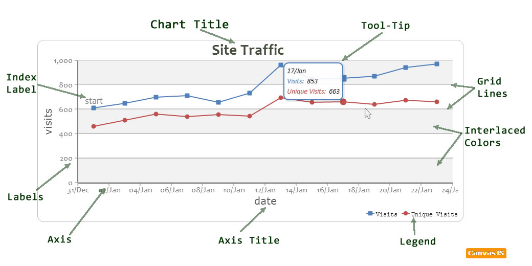 Canvas Js Line Chart Example