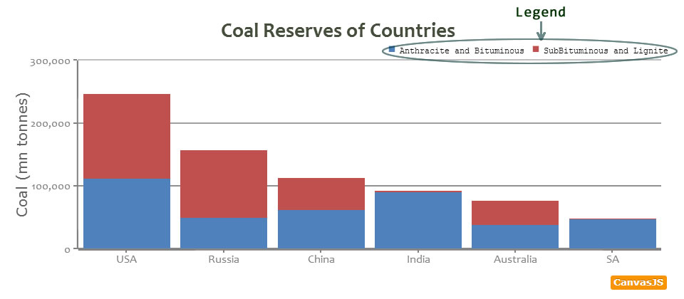tutorial-on-chart-legend-canvasjs-javascript-charts