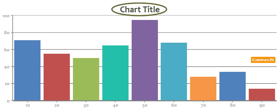 Asp Chart Title