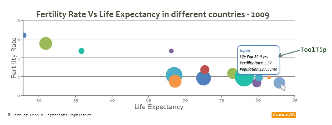 Flot Bar Chart Example