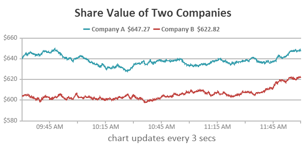 Dynamic / Real-Time JavaScript Charts | CanvasJS