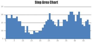 CanvasJS Charts v1.3 goes GA
