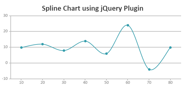 jQuery Charts & Graphs