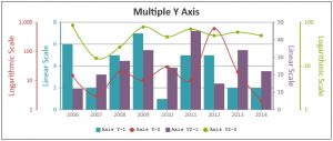 JavaScript Charts Multiple X / Y Axis - CanvasJS