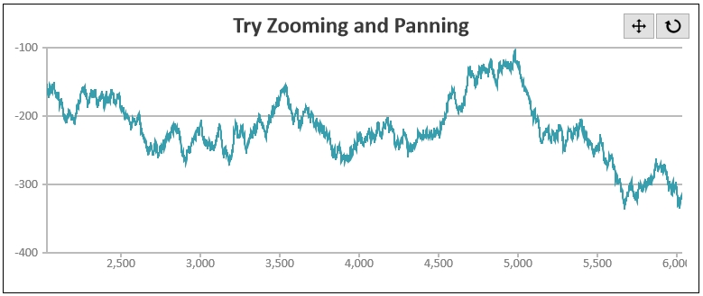 JavaScript Charts-Zooming/Panning