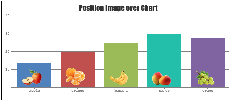 JavaScript Chart-Position Image on Chart