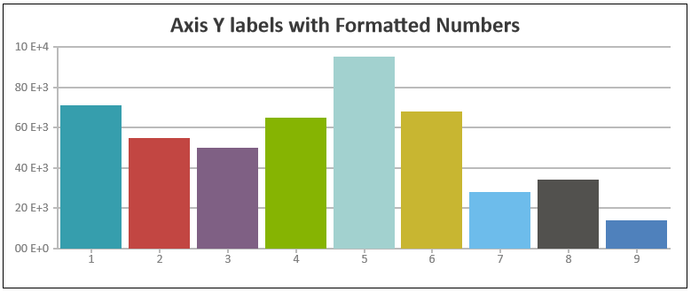 Javascript Charts valueFormatString