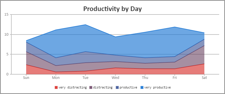 JavaScript Stacked Area Chart