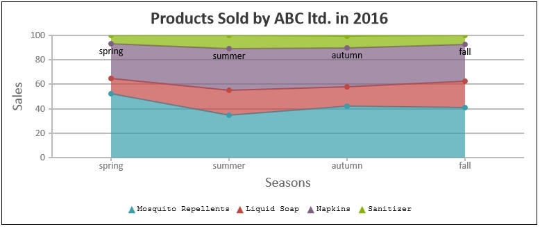 Canvasjs Clear Chart