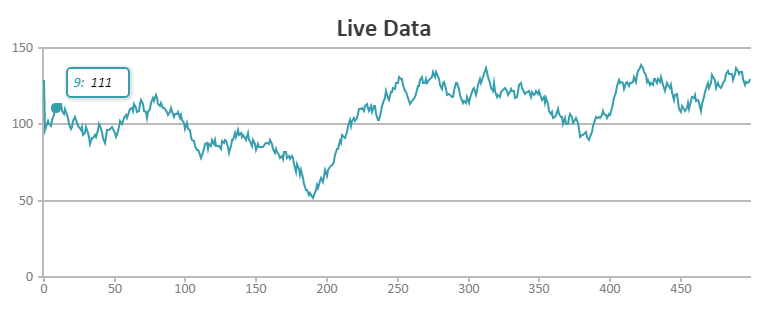 CanvasJS Chart - Line chart with live data