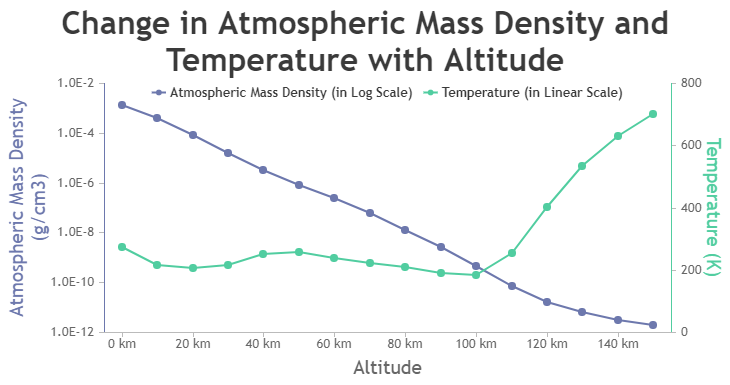 JSP Charts with Logarithmic Axis