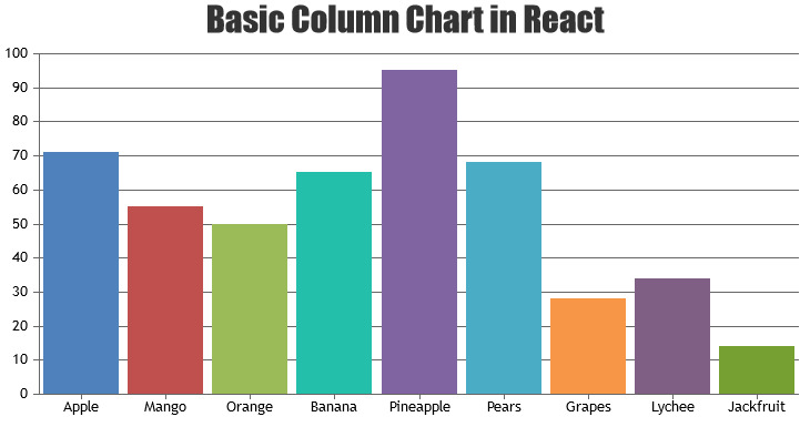 react column chart