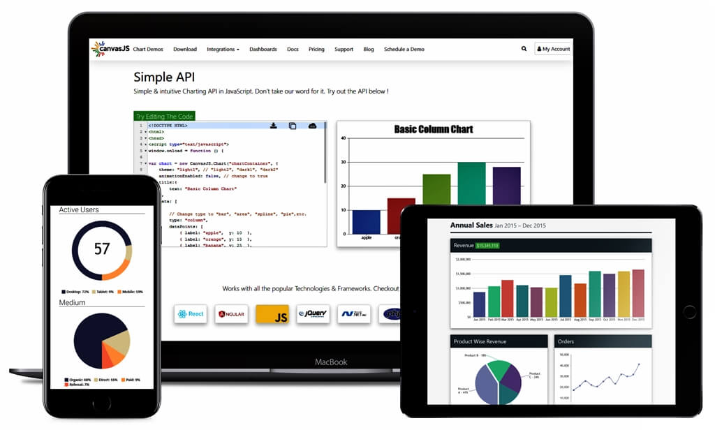 Html5 Bar Chart Example