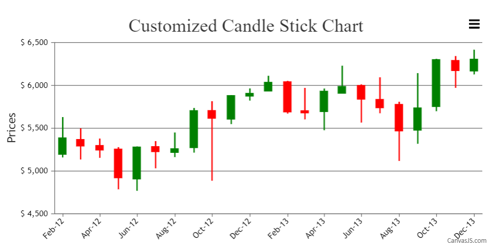 customizing candle stick color