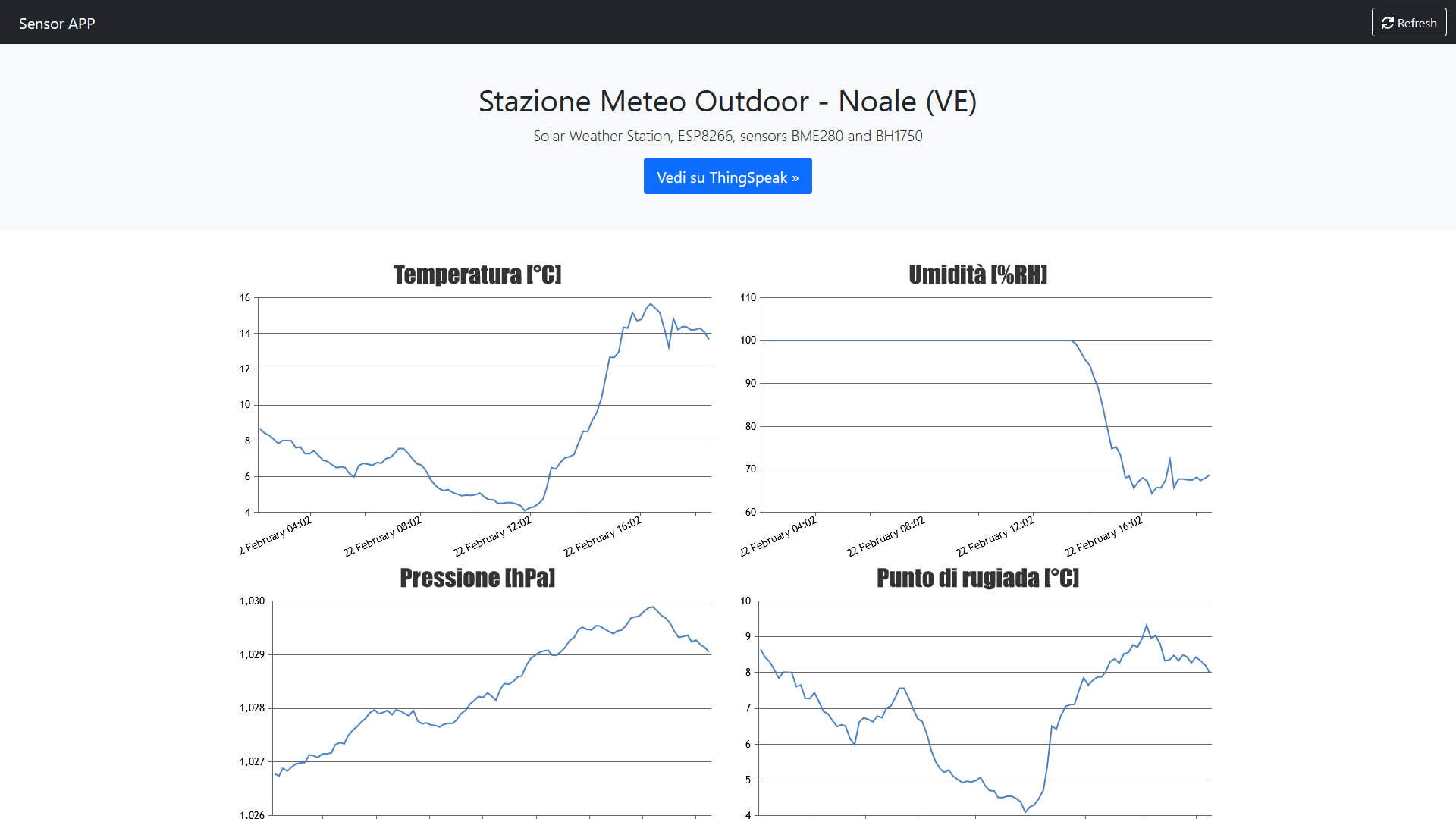 Multiple Charts with Data from Arduino Sensors