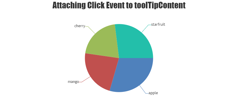 Attaching Click Event to toolTipContent