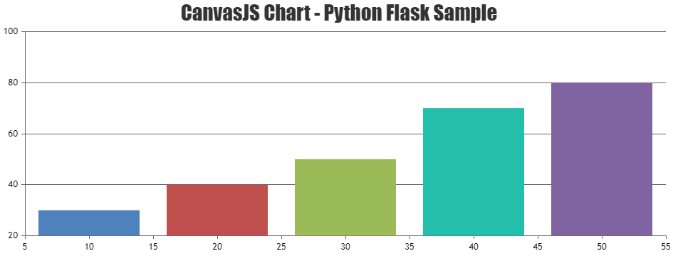 CanvasJS Chart Python-Flask sample
