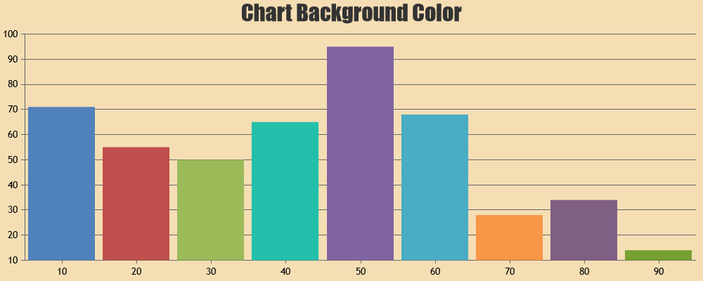 JavaScript Chart with Background Color