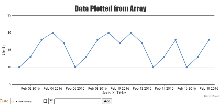 Chart with user input data and parsing from array