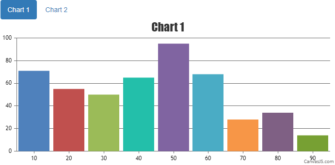 Charts within BootStrap Tabs