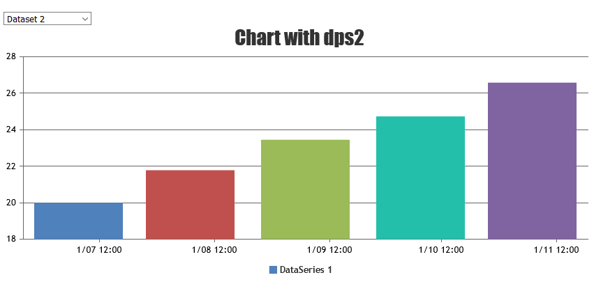 Chart with Data selected from dropdown