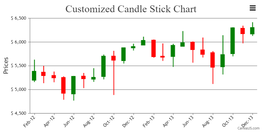 Customizing Candlestick Color