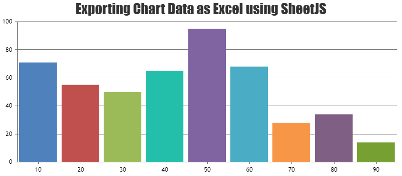 Canvas Charts Export to Excel and PDF CanvasJS Charts