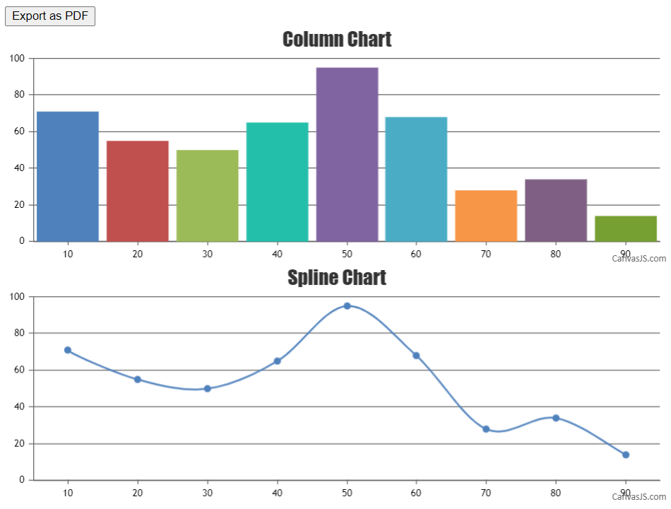 Exporting Multiple Charts in a Page as PDF