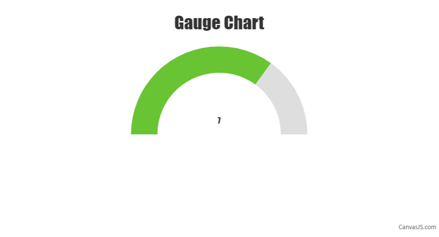 Gauge Chart