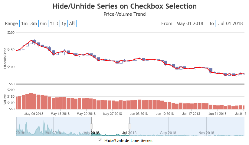 Hide/Unhide series on checkbox selection