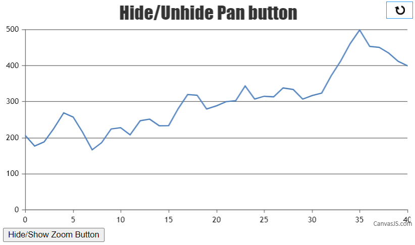Hide/unhide pan button programmatically