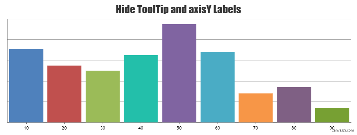hide toolTip and axisY labels