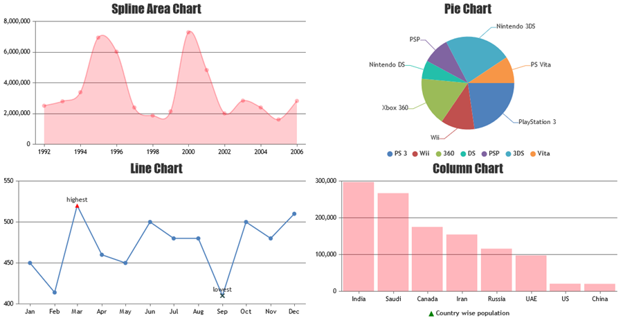 how-to-create-multiple-charts-on-page-canvasjs-charts