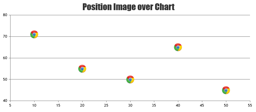 position image over marker in scatter chart