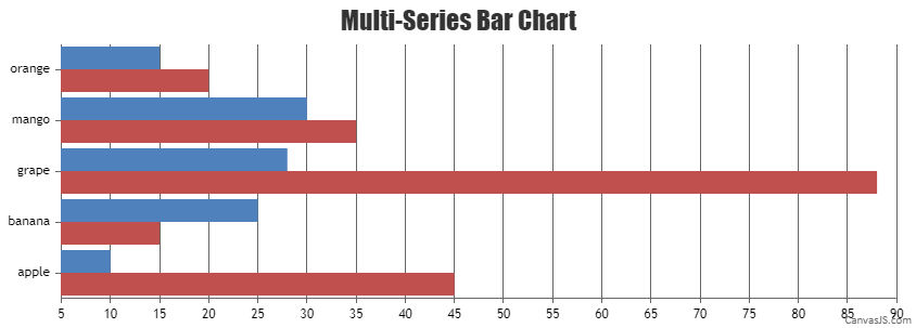 Sorting Data Points in Multi-Series Bar Charts